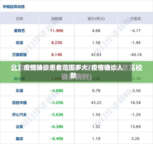 疫情确诊患者范围多大/疫情确诊人数
