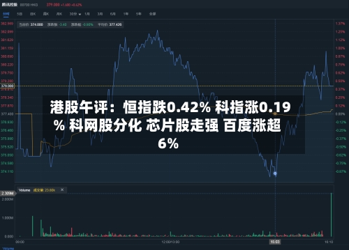 港股午评：恒指跌0.42% 科指涨0.19% 科网股分化 芯片股走强 百度涨超6%-第1张图片