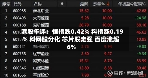 港股午评：恒指跌0.42% 科指涨0.19% 科网股分化 芯片股走强 百度涨超6%-第2张图片