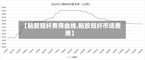 【粘胶短纤费用曲线,粘胶短纤市场费用】