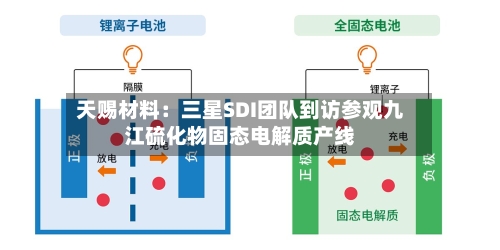 天赐材料：三星SDI团队到访参观九江硫化物固态电解质产线-第2张图片