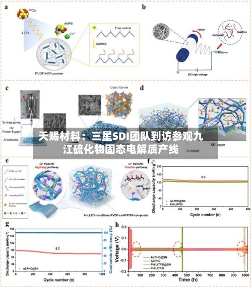 天赐材料：三星SDI团队到访参观九江硫化物固态电解质产线-第3张图片
