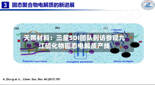 天赐材料：三星SDI团队到访参观九江硫化物固态电解质产线