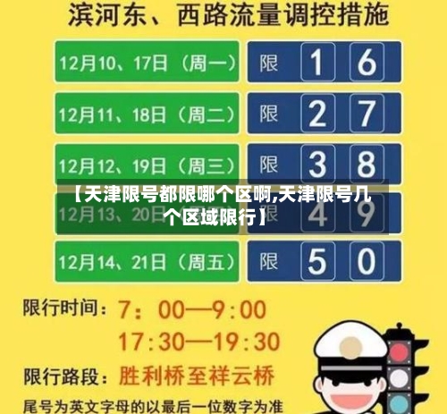 【天津限号都限哪个区啊,天津限号几个区域限行】
