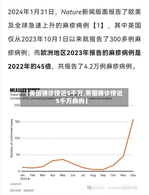 【美国确诊接近5千万,美国确诊接近5千万病例】-第2张图片