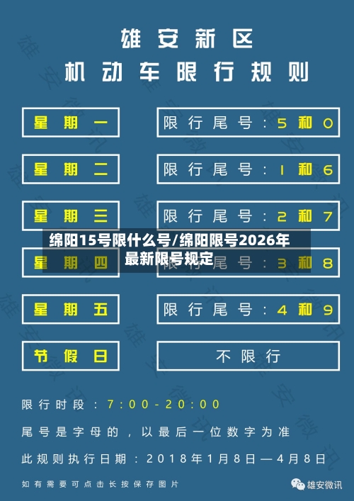 绵阳15号限什么号/绵阳限号2026年最新限号规定
