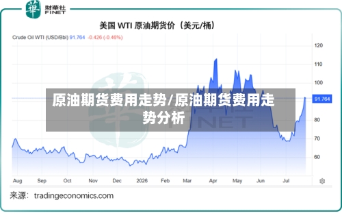 原油期货费用走势/原油期货费用走势分析