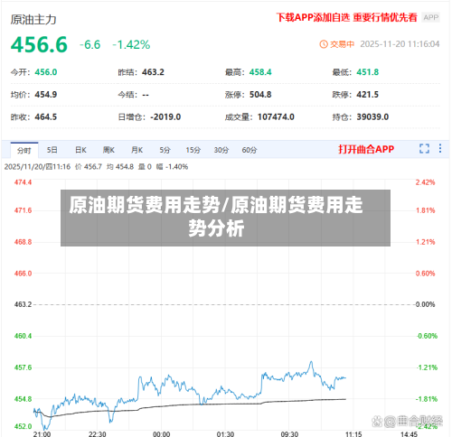 原油期货费用走势/原油期货费用走势分析-第2张图片