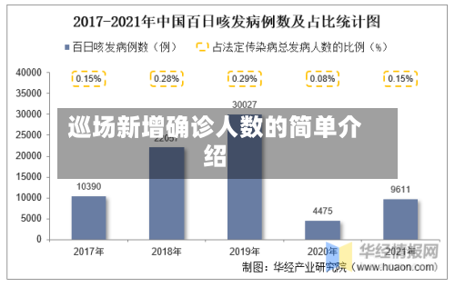 巡场新增确诊人数的简单介绍-第2张图片