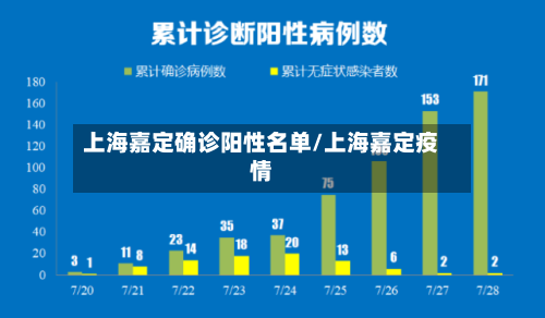上海嘉定确诊阳性名单/上海嘉定疫情
