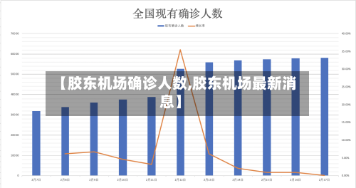【胶东机场确诊人数,胶东机场最新消息】