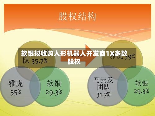 软银拟收购人形机器人开发商1X多数股权-第2张图片