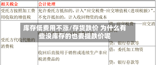 库存低费用不涨/存货跌价 为什么有些没库存的也要提跌价呢-第2张图片