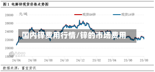 国内锌费用行情/锌的市场费用