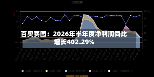 百奥赛图：2026年半年度净利润同比增长402.29%