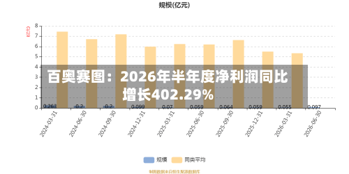 百奥赛图：2026年半年度净利润同比增长402.29%-第3张图片