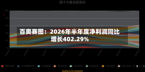 百奥赛图：2026年半年度净利润同比增长402.29%-第2张图片