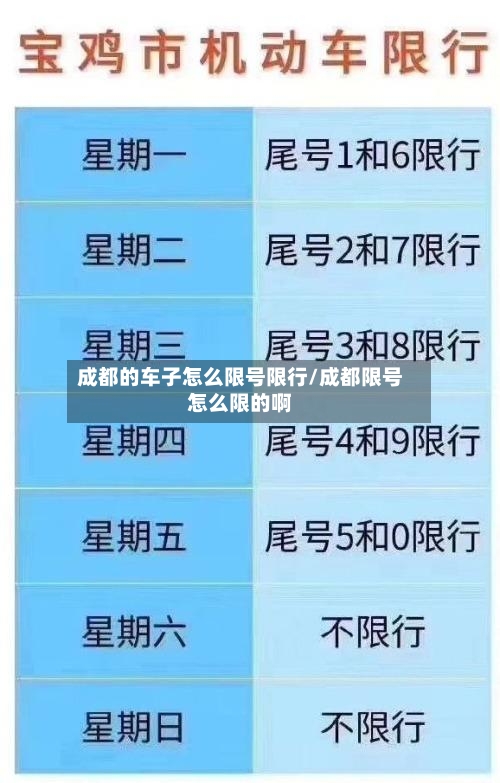 成都的车子怎么限号限行/成都限号怎么限的啊-第3张图片