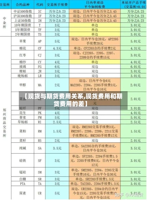 【现货与期货费用关系,现货费用和期货费用的差】