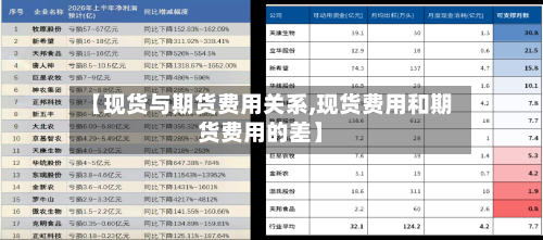 【现货与期货费用关系,现货费用和期货费用的差】-第2张图片