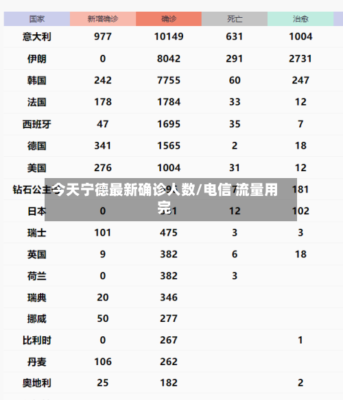 今天宁德最新确诊人数/电信 流量用完-第2张图片