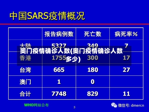 奥门疫情确诊人数(奥门疫情确诊人数多少)