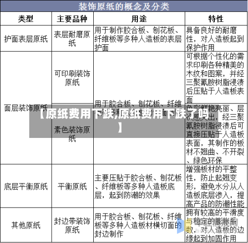 【原纸费用下跌,原纸费用下跌了吗】-第3张图片