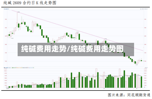 纯碱费用走势/纯碱费用走势图