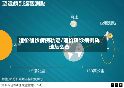 造价确诊病例轨迹/造价确诊病例轨迹怎么查