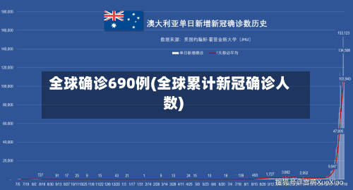 全球确诊690例(全球累计新冠确诊人数)-第2张图片