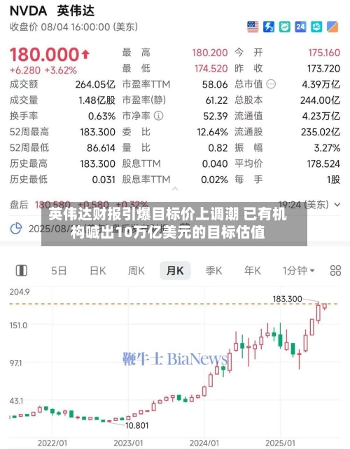 英伟达财报引爆目标价上调潮 已有机构喊出10万亿美元的目标估值-第3张图片