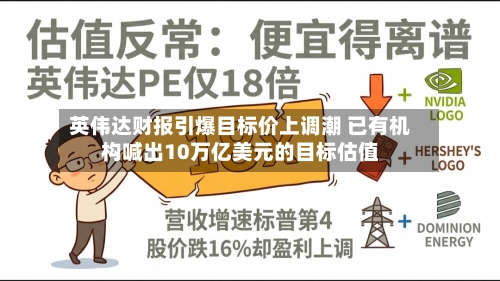 英伟达财报引爆目标价上调潮 已有机构喊出10万亿美元的目标估值