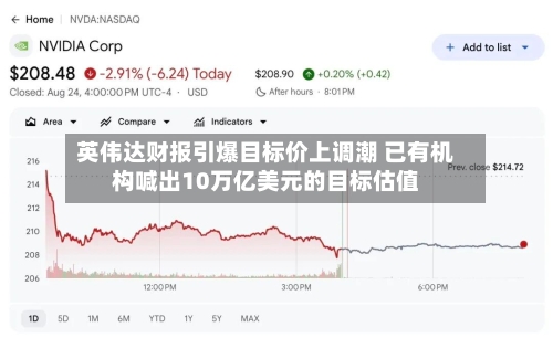 英伟达财报引爆目标价上调潮 已有机构喊出10万亿美元的目标估值-第2张图片