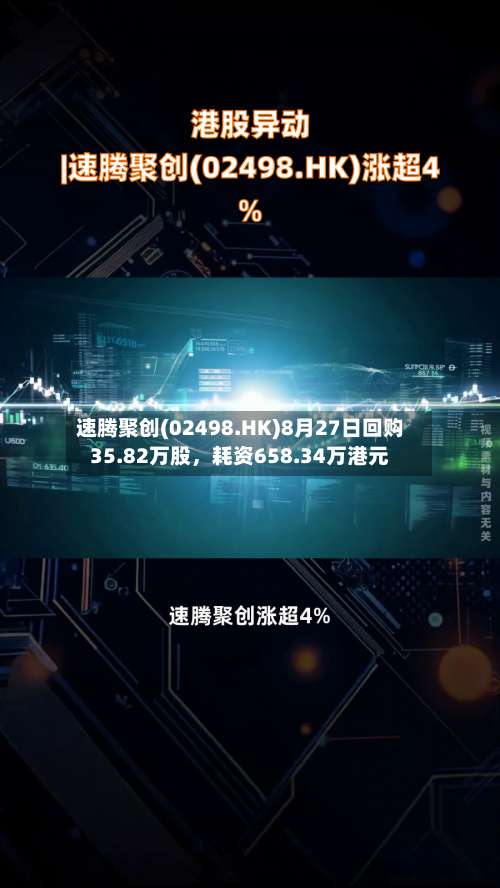 速腾聚创(02498.HK)8月27日回购35.82万股，耗资658.34万港元