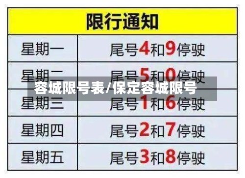 容城限号表/保定容城限号
