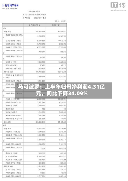马可波罗：上半年归母净利润4.31亿元，同比下降34.09%