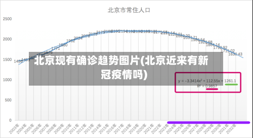 北京现有确诊趋势图片(北京近来有新冠疫情吗)