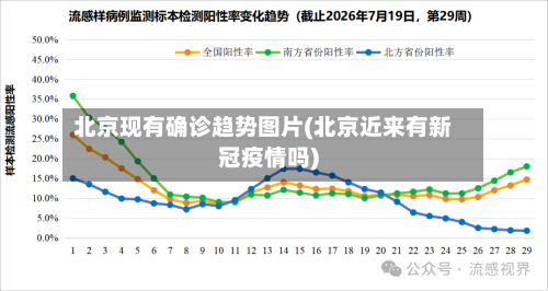 北京现有确诊趋势图片(北京近来有新冠疫情吗)-第3张图片