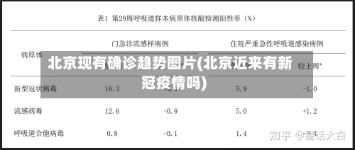 北京现有确诊趋势图片(北京近来有新冠疫情吗)-第2张图片