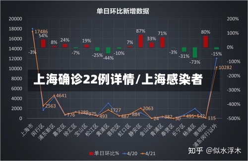 上海确诊22例详情/上海感染者