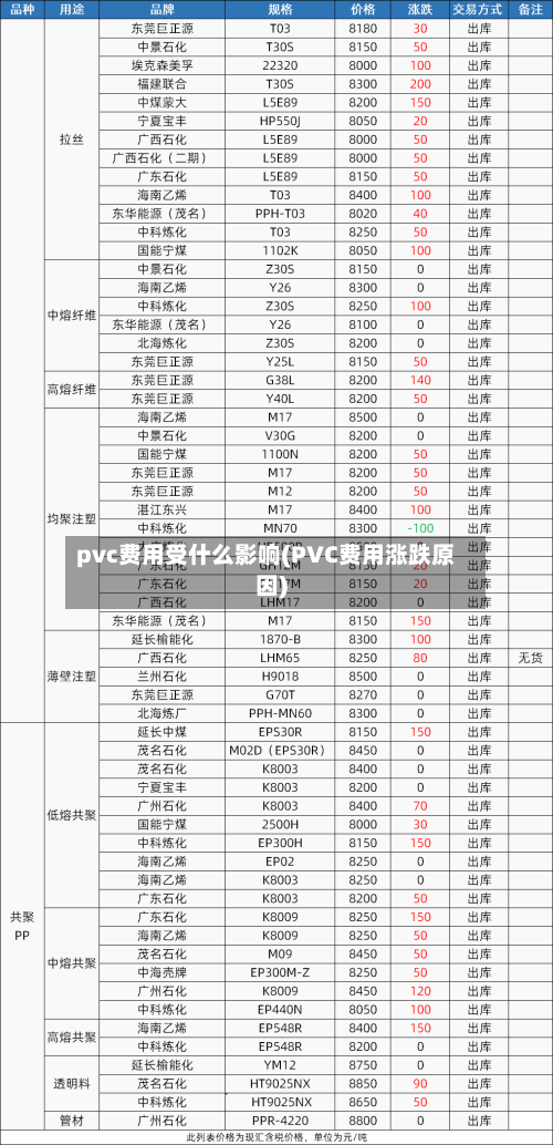 pvc费用受什么影响(PVC费用涨跌原因)-第2张图片