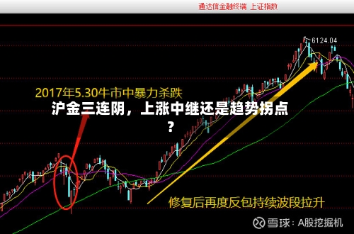 沪金三连阴	，上涨中继还是趋势拐点？-第1张图片