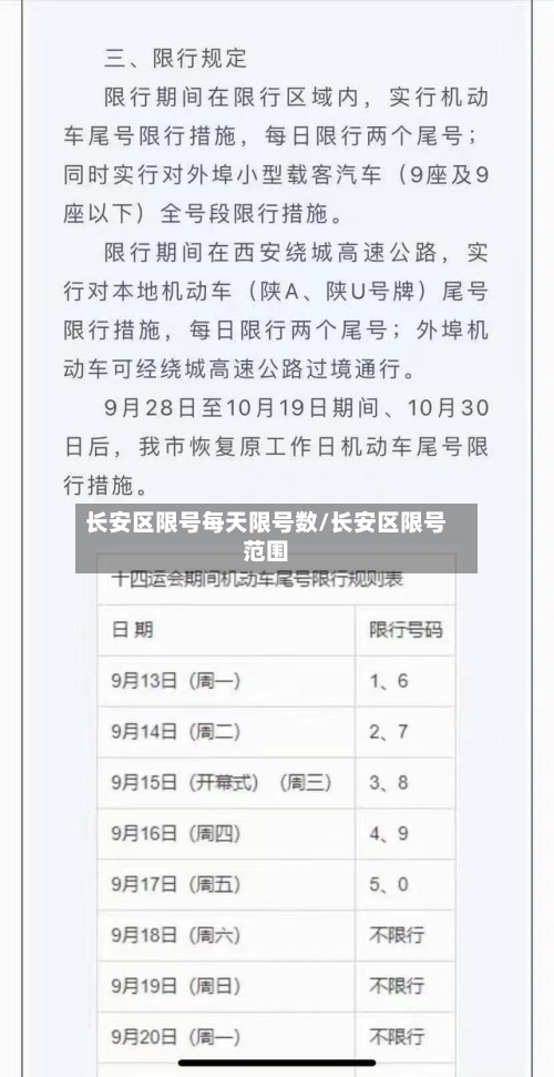 长安区限号每天限号数/长安区限号范围