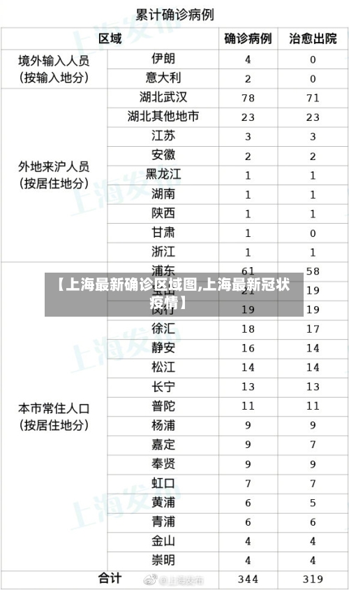 【上海最新确诊区域图,上海最新冠状疫情】