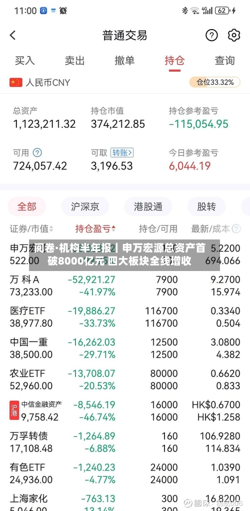阅卷·机构半年报|申万宏源总资产首破8000亿元 四大板块全线增收-第3张图片