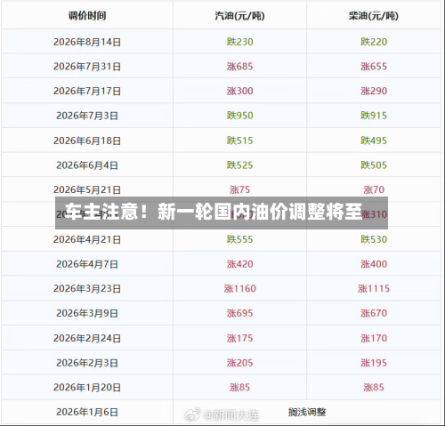 车主注意！新一轮国内油价调整将至-第2张图片