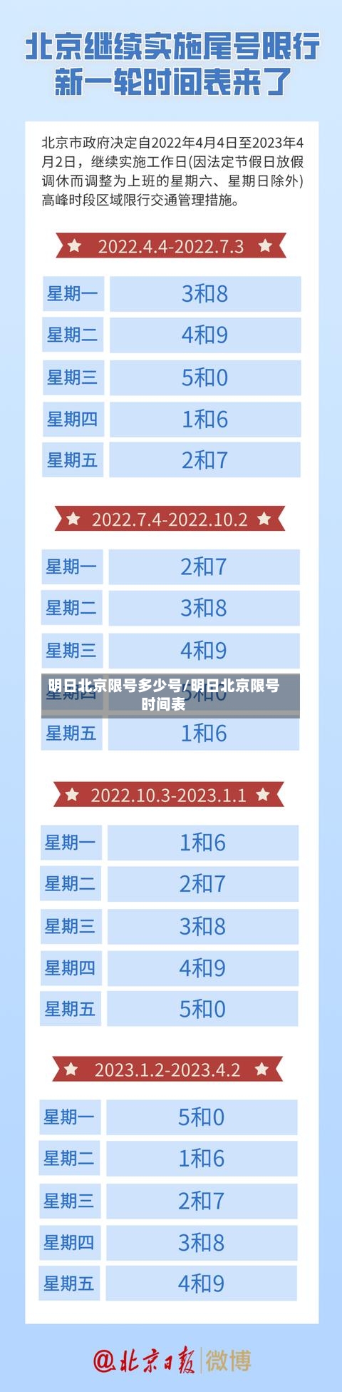 明日北京限号多少号/明日北京限号时间表-第2张图片