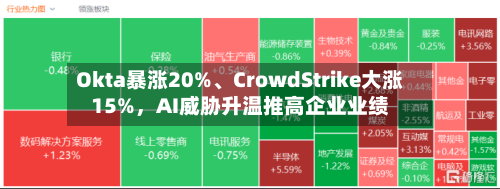 Okta暴涨20%、CrowdStrike大涨15%	，AI威胁升温推高企业业绩-第2张图片