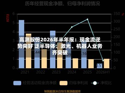 高测股份2026年半年报：现金流逆势向好 泛半导体、激光	、机器人业务齐突破-第1张图片