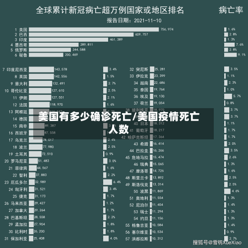 美国有多少确诊死亡/美国疫情死亡人数-第2张图片